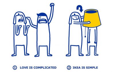 Where the maze ends and the brand begins - IKEA
