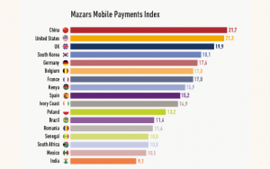 Mazars Mobile Payments Index
