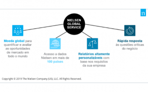 Nielsen Global Service