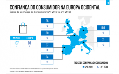 Portugal: Confidence and optimism on the rise for the coming year