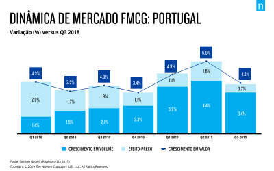 Portugal at the forefront of Western Europe