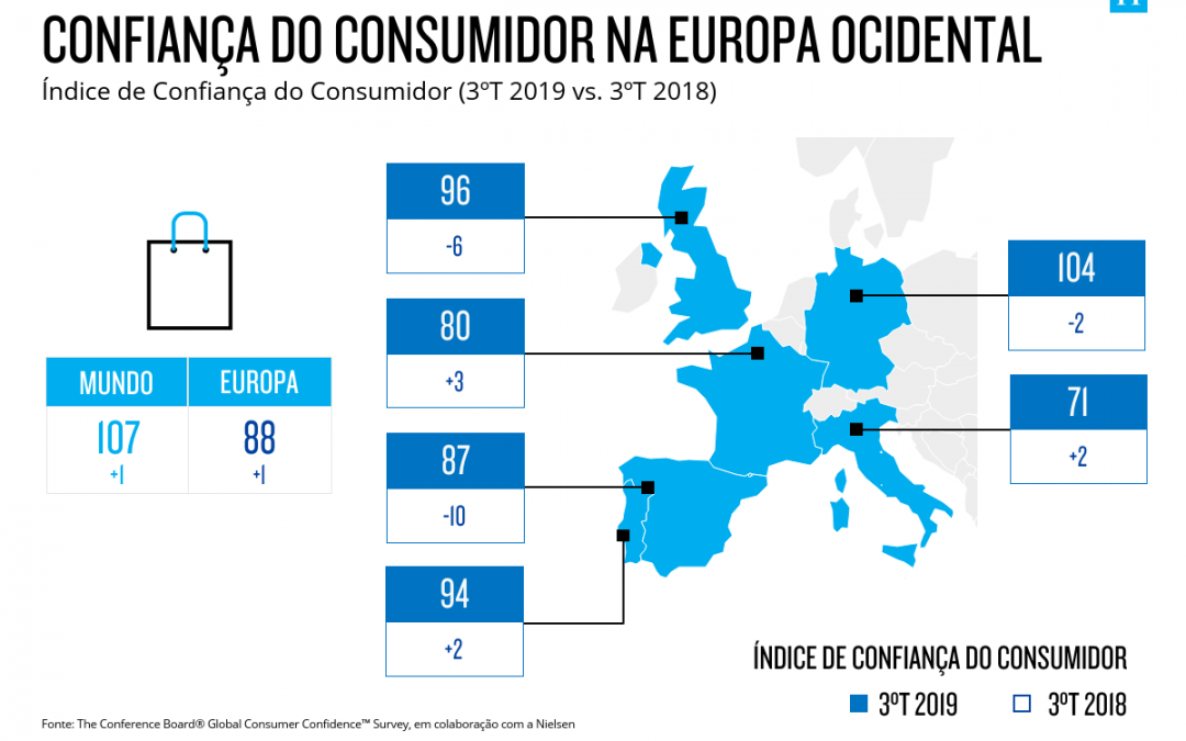Nielsen | A Confiança dos Consumidores em Portugal